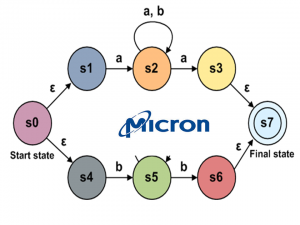 Micron AP processor