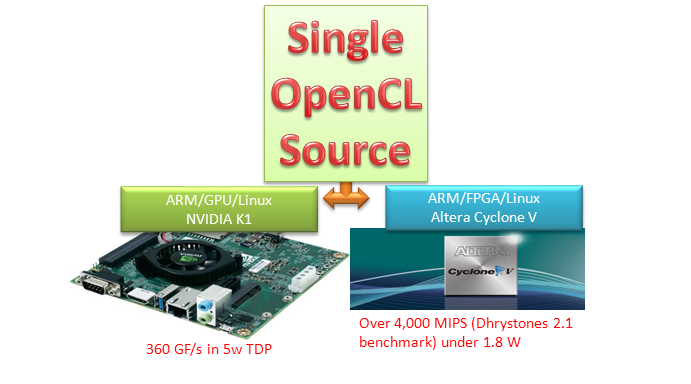 OpenCL FPGA GPU