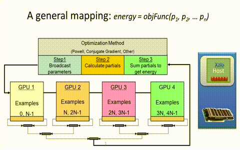 Farber High-Performance and Scalable Deep-learning mapping